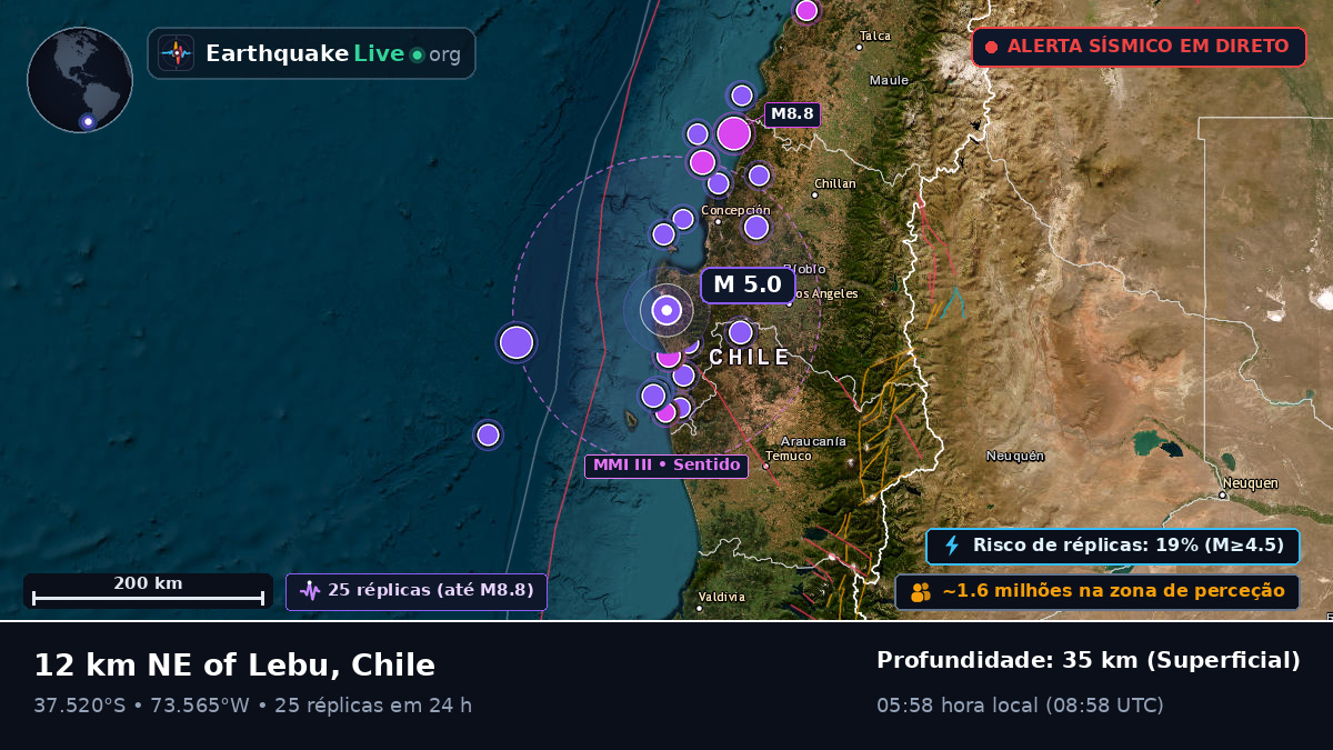 Bío-Bío, Chile