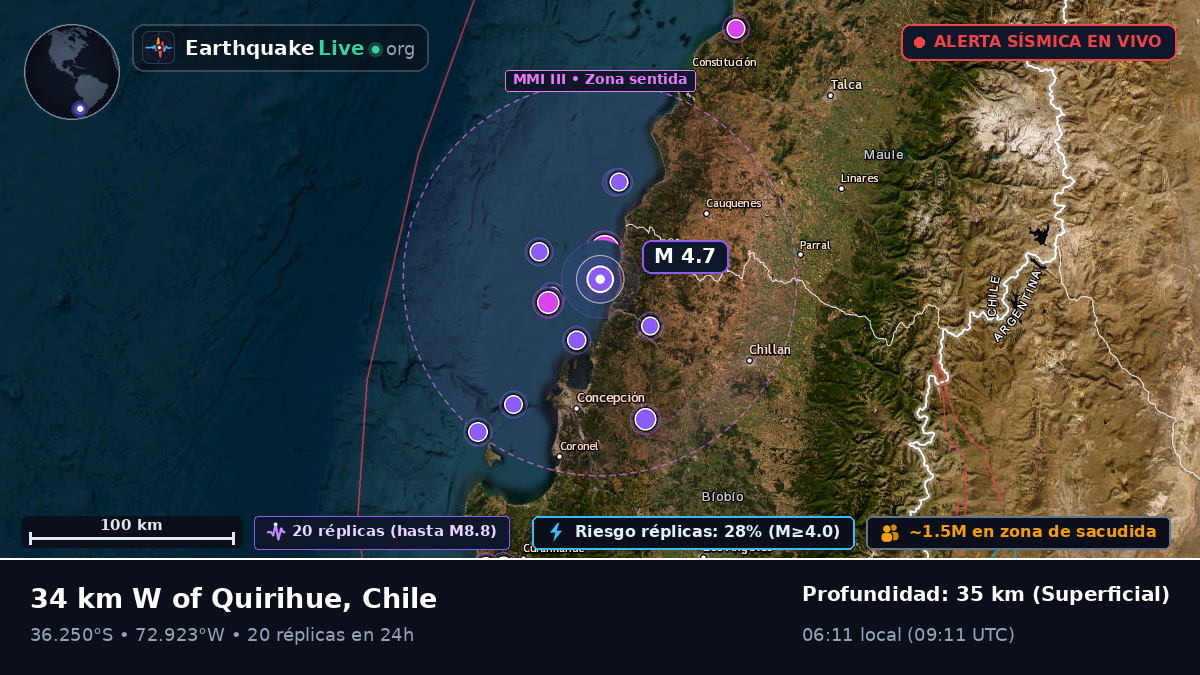 Bío-Bío, Chile