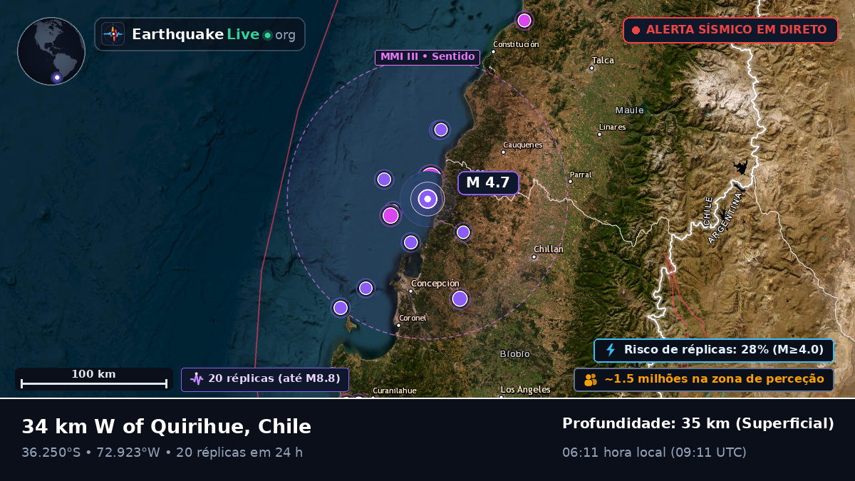 Bío-Bío, Chile