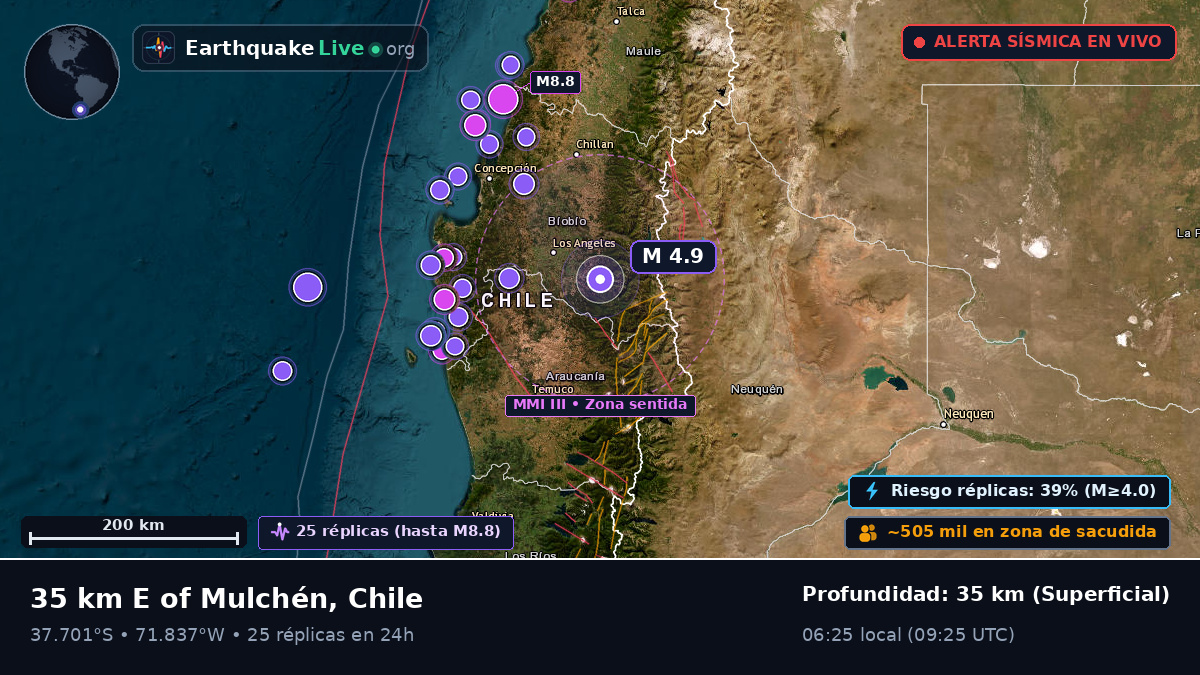 Bío-Bío, Chile