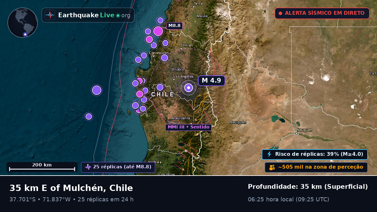 Bío-Bío, Chile