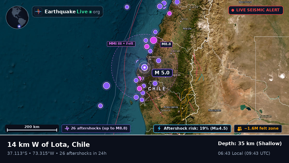 Bío-Bío, Chile