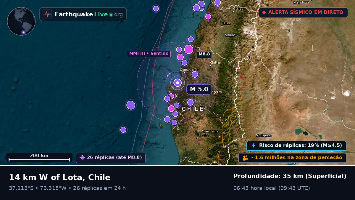 Bío-Bío, Chile