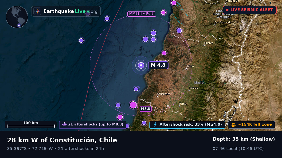 Maule, Chile