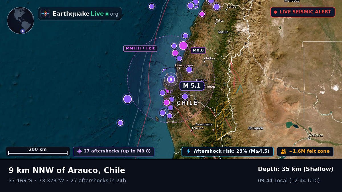 Bío-Bío, Chile