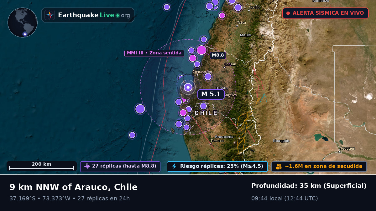 Bío-Bío, Chile
