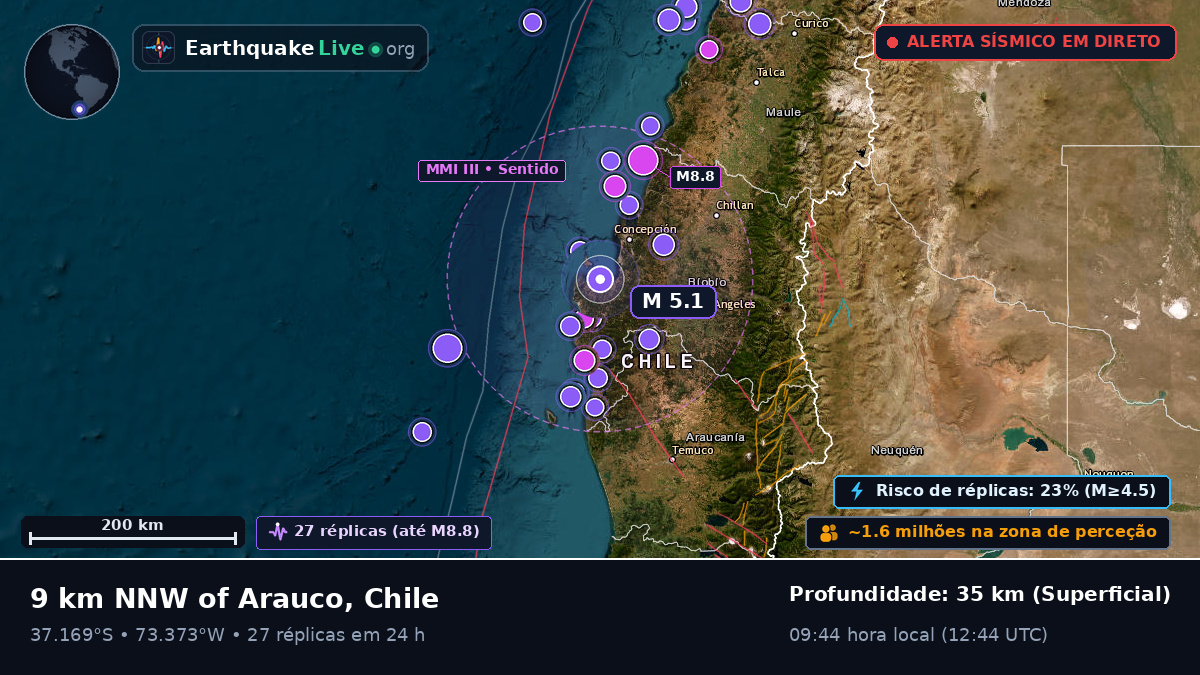 Bío-Bío, Chile