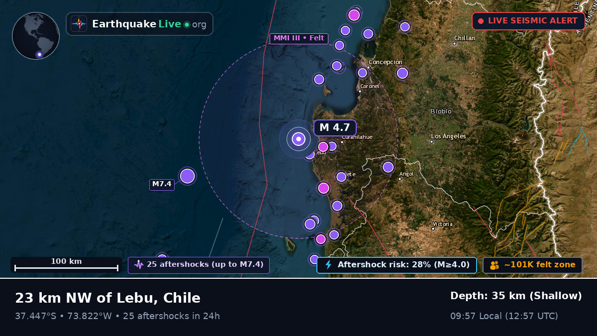 Bío-Bío, Chile