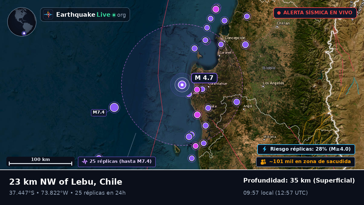 Bío-Bío, Chile