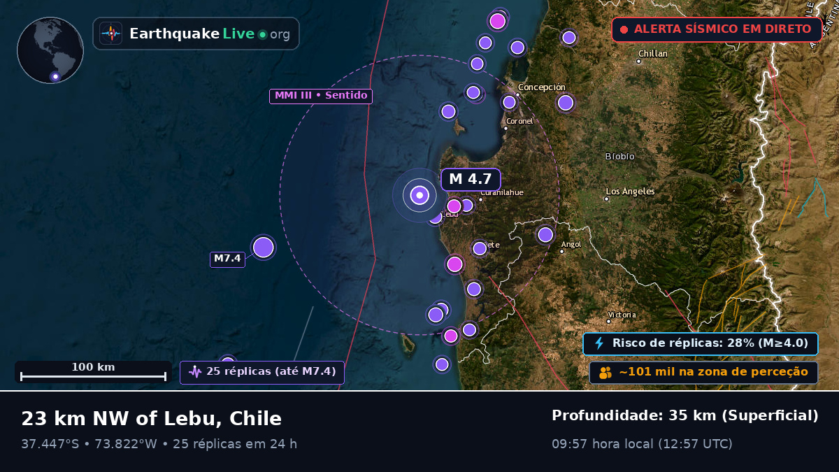 Bío-Bío, Chile