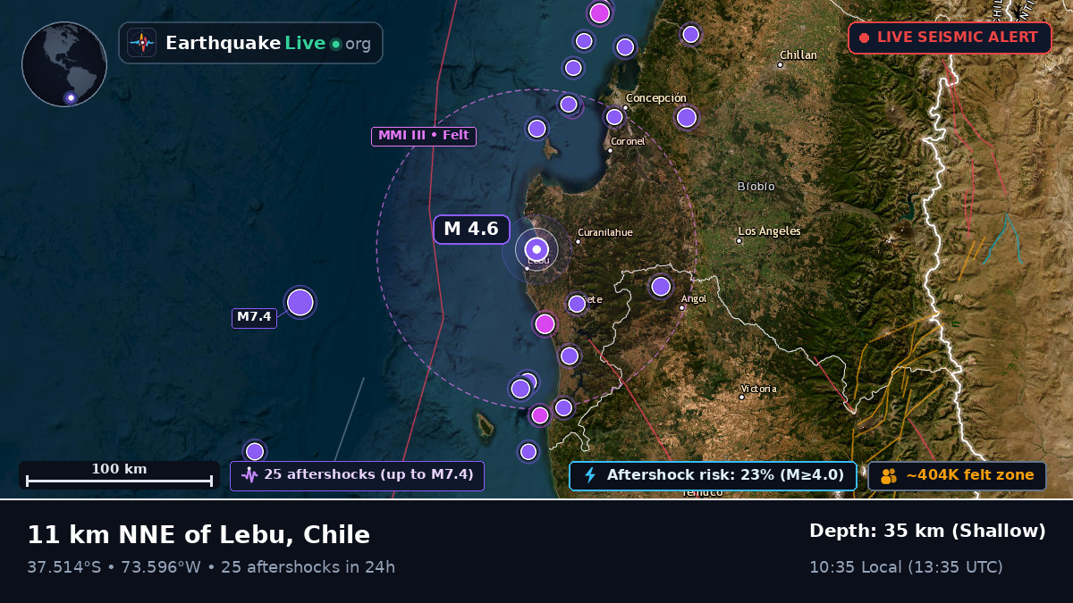Bío-Bío, Chile