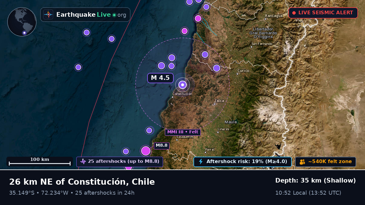 Maule, Chile