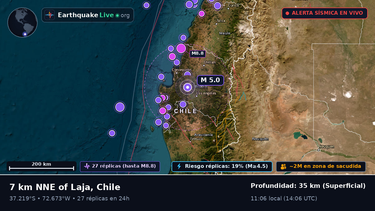Bío-Bío, Chile
