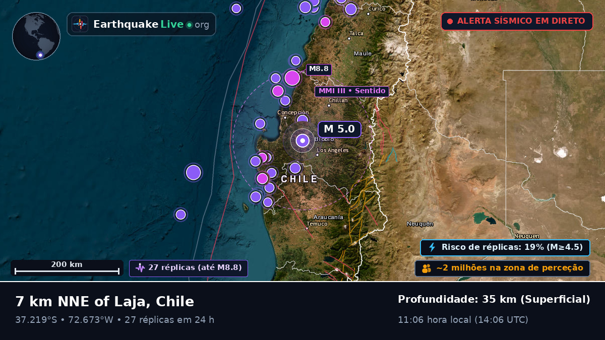 Bío-Bío, Chile