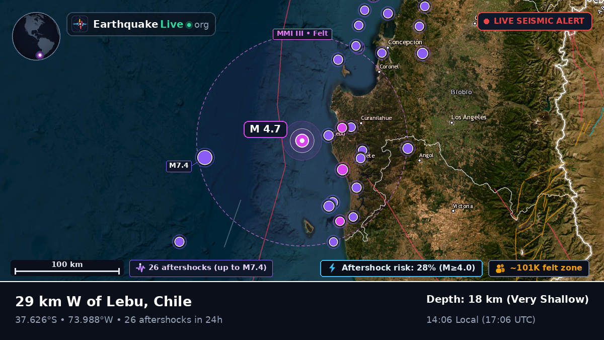 Bío-Bío, Chile