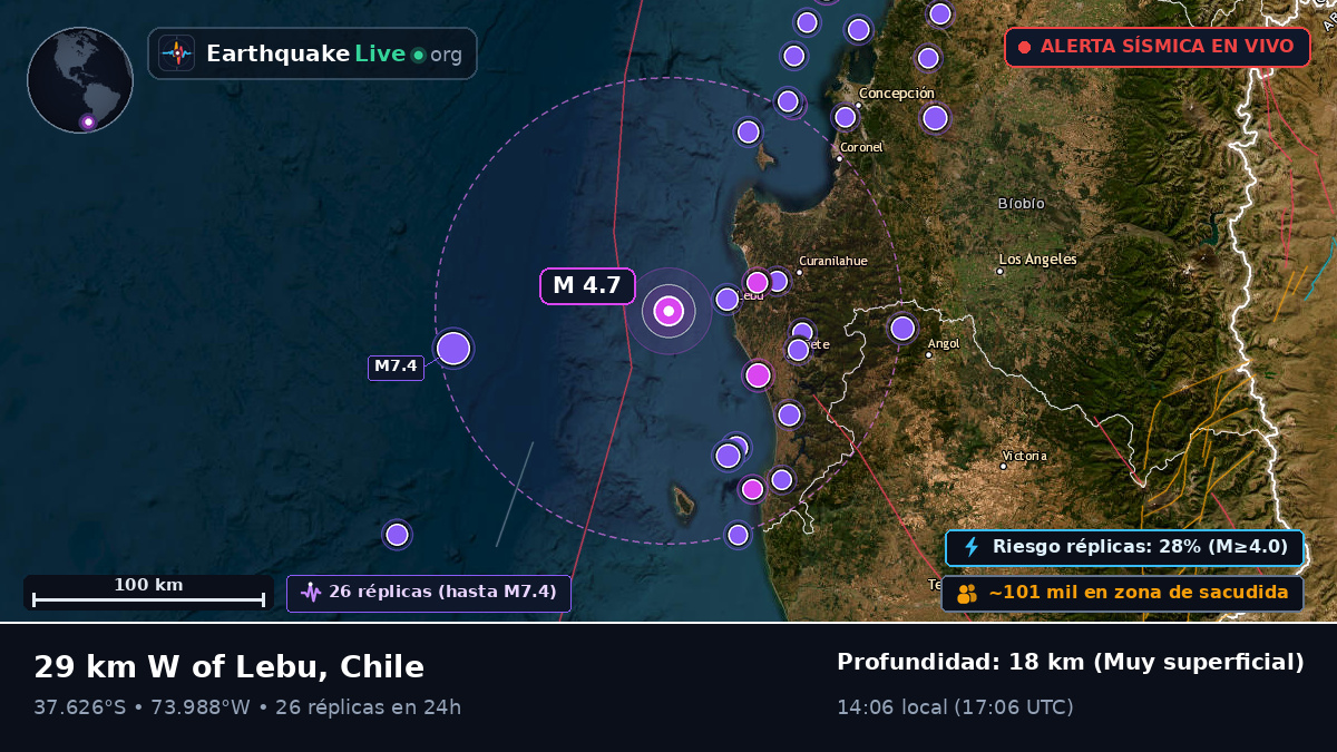Bío-Bío, Chile