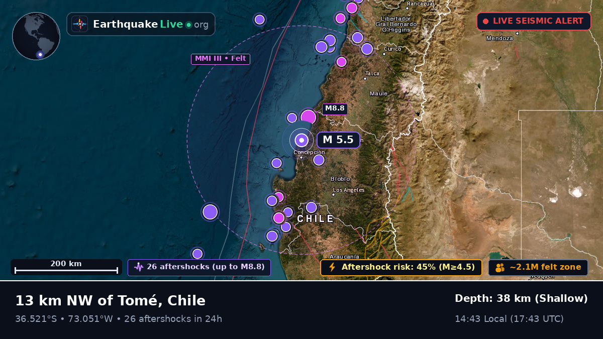 Concepción, Bío-Bío, Chile
