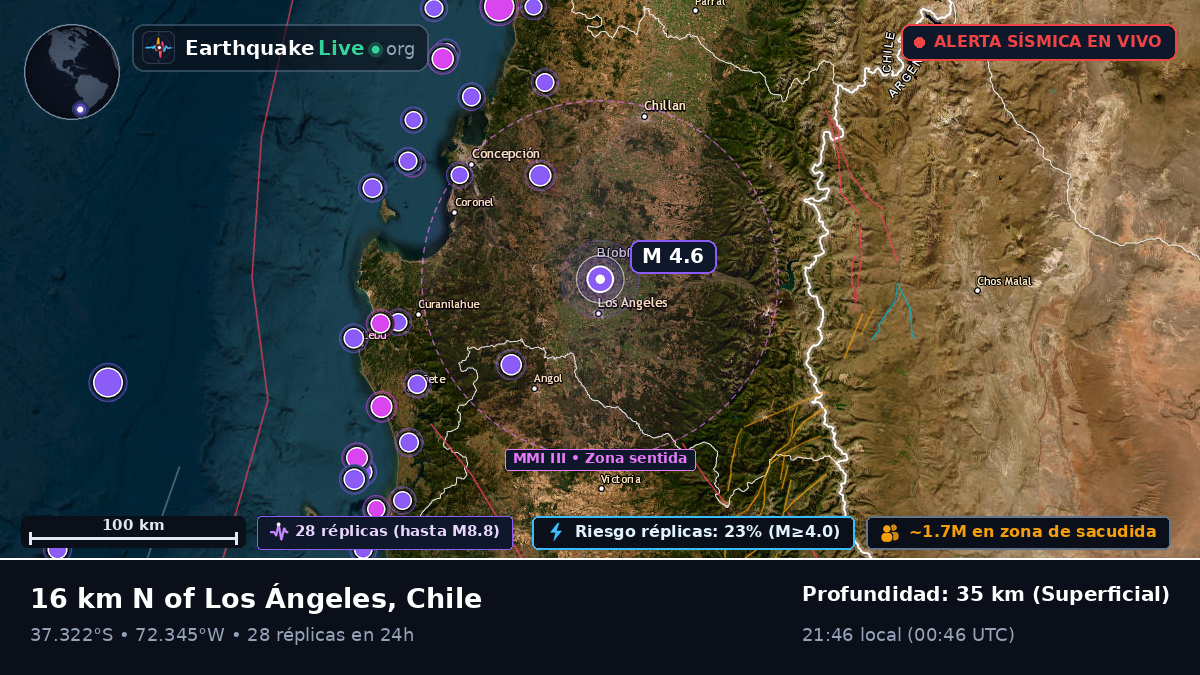 Bío-Bío, Chile