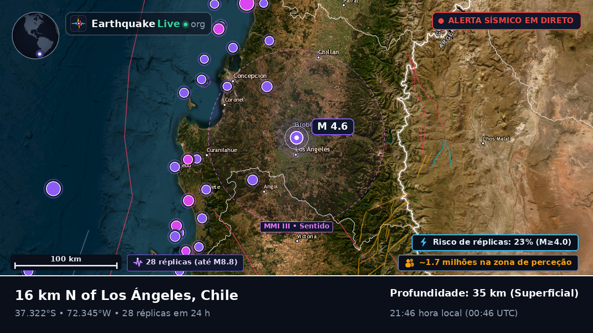 Bío-Bío, Chile
