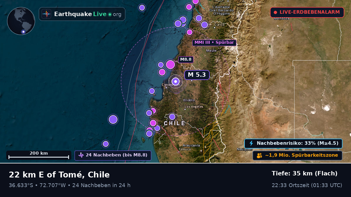 Bío-Bío, Chile