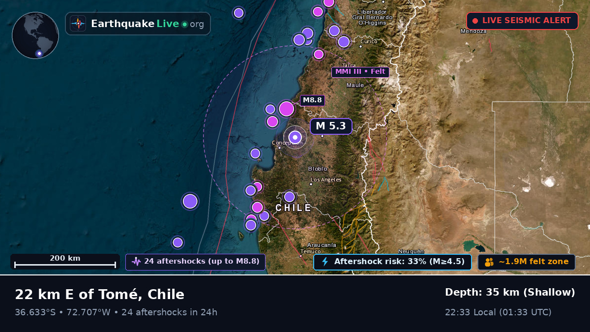 Bío-Bío, Chile