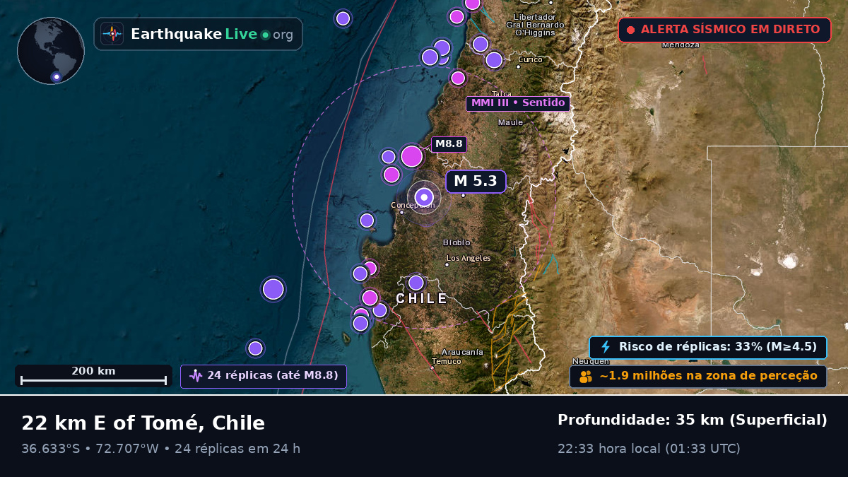 Bío-Bío, Chile