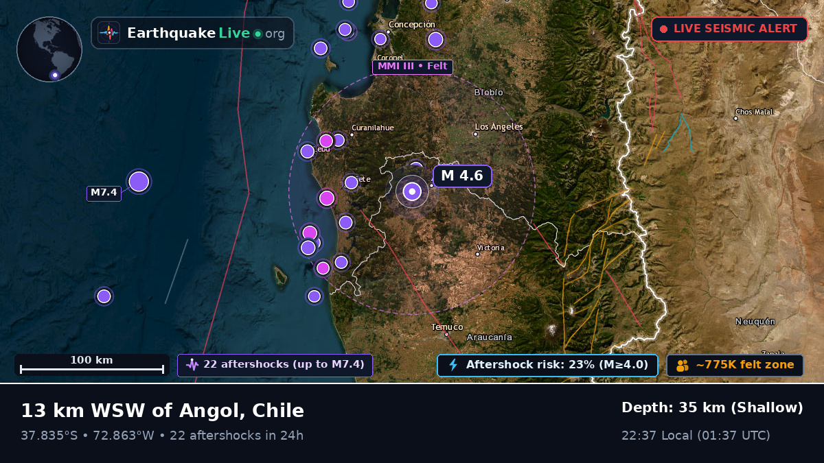Bío-Bío, Chile