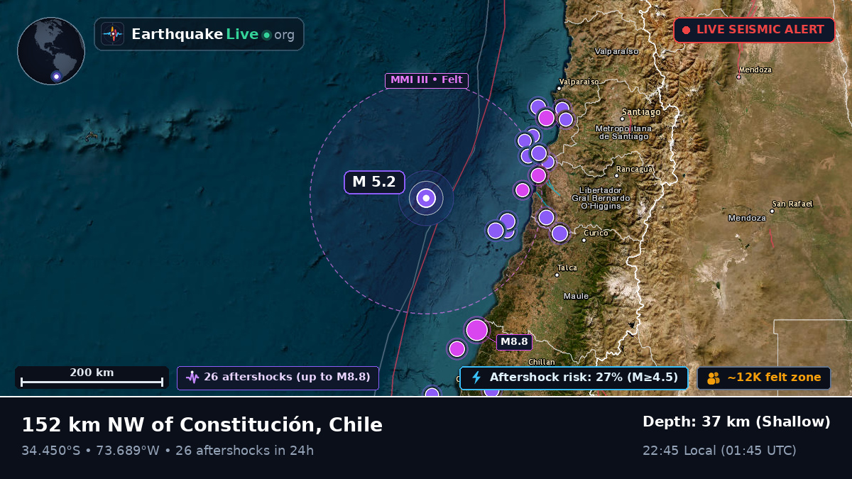 Off the coast of San Antonio, Chile