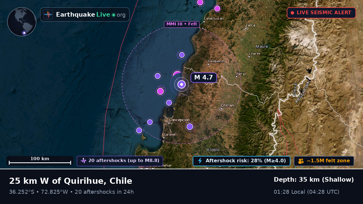 Bío-Bío, Chile