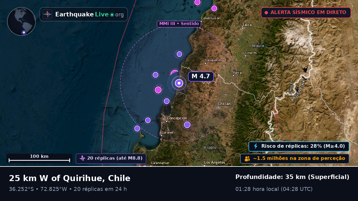 Bío-Bío, Chile