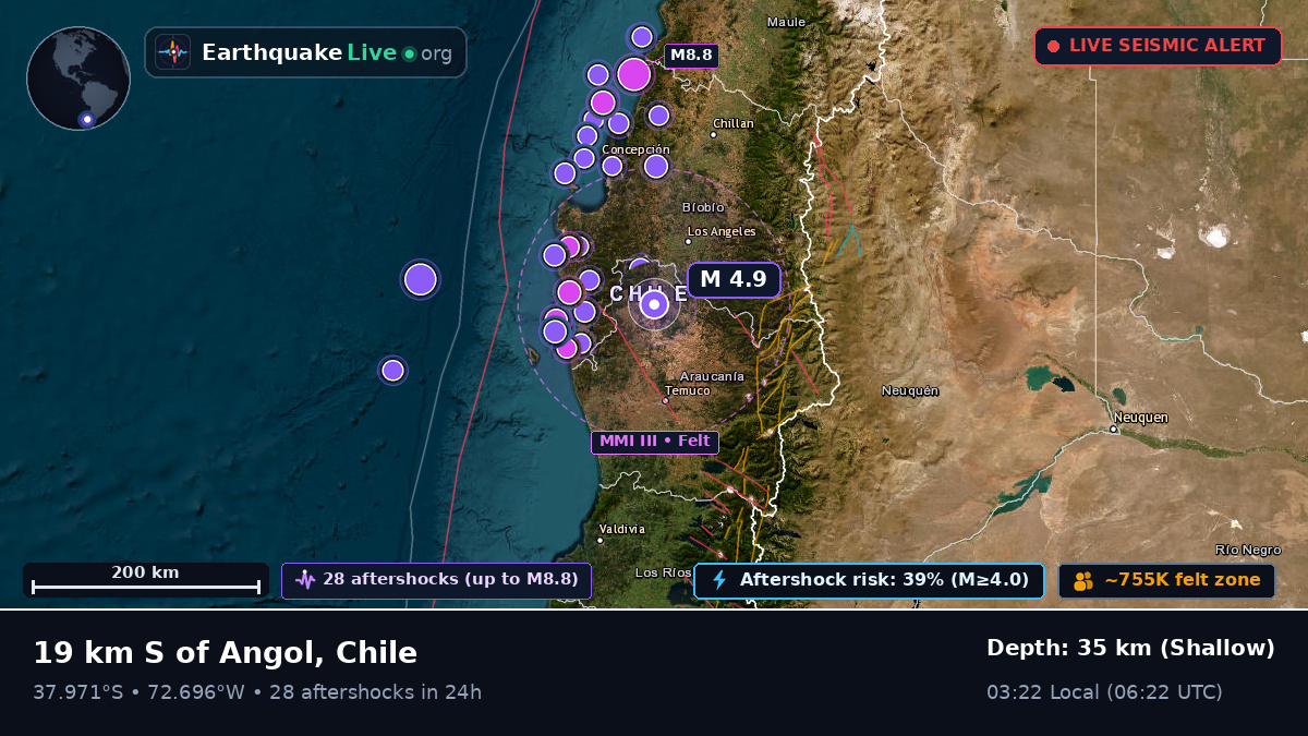 Bío-Bío, Chile