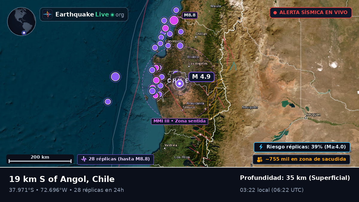 Bío-Bío, Chile