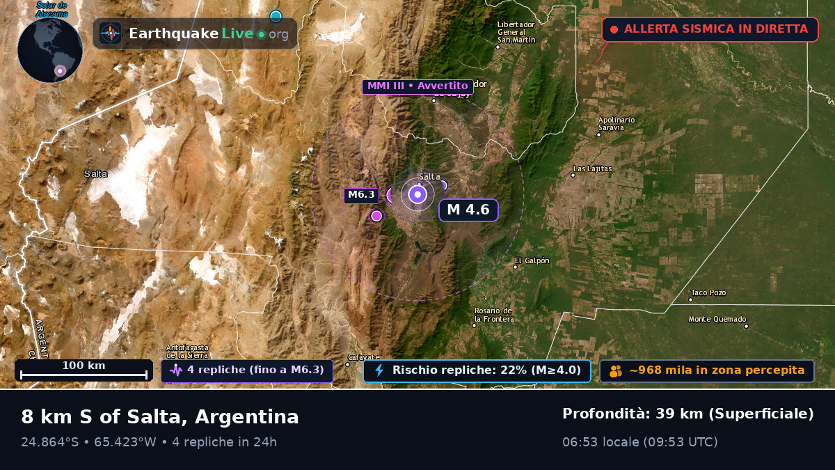 Salta, Argentina