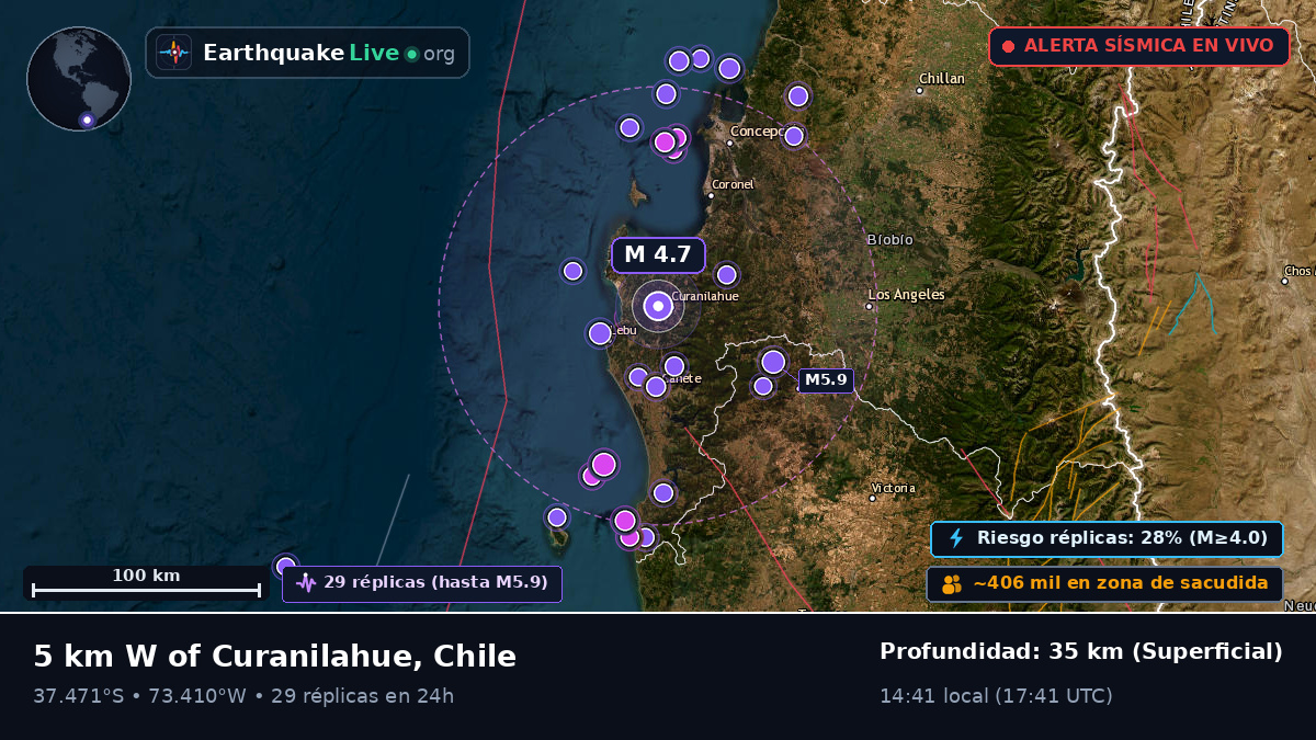 Bío-Bío, Chile