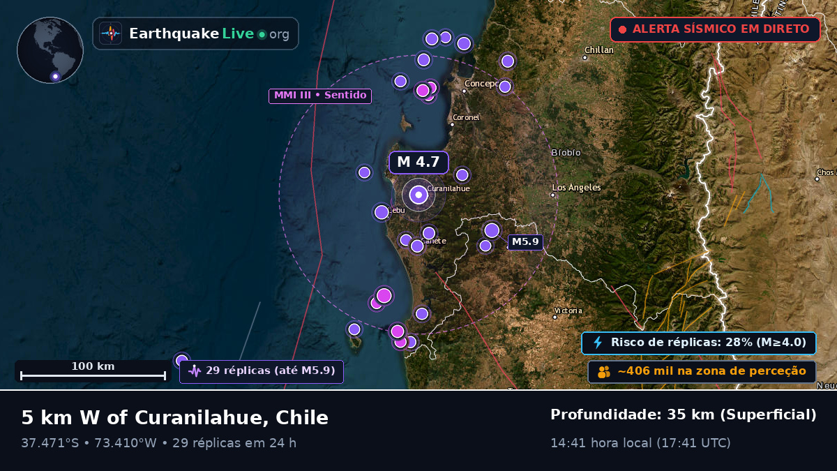 Bío-Bío, Chile