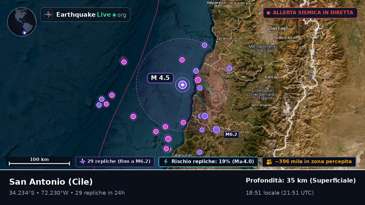 Valparaíso, Cile