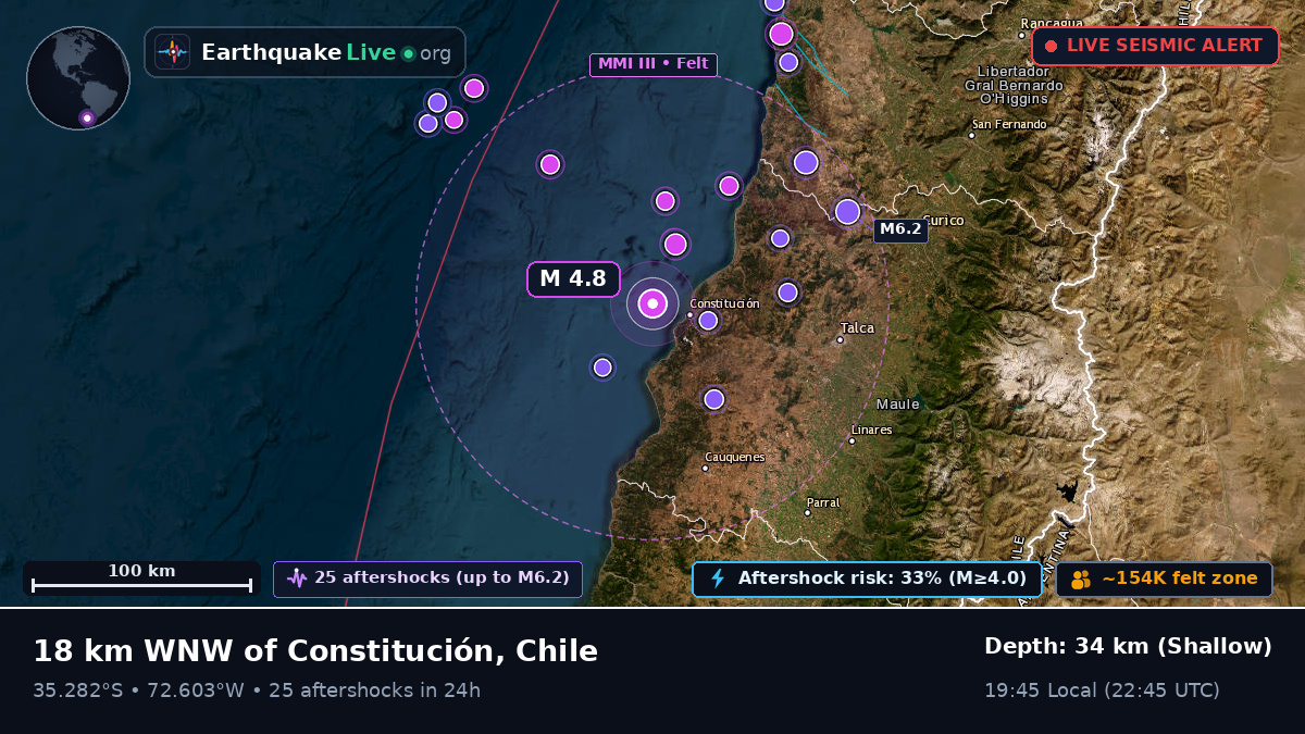 Maule, Chile