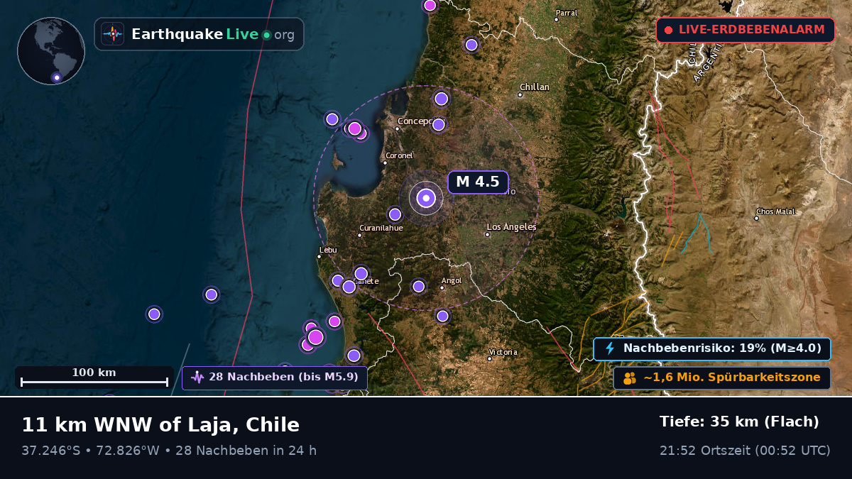 Bío-Bío, Chile