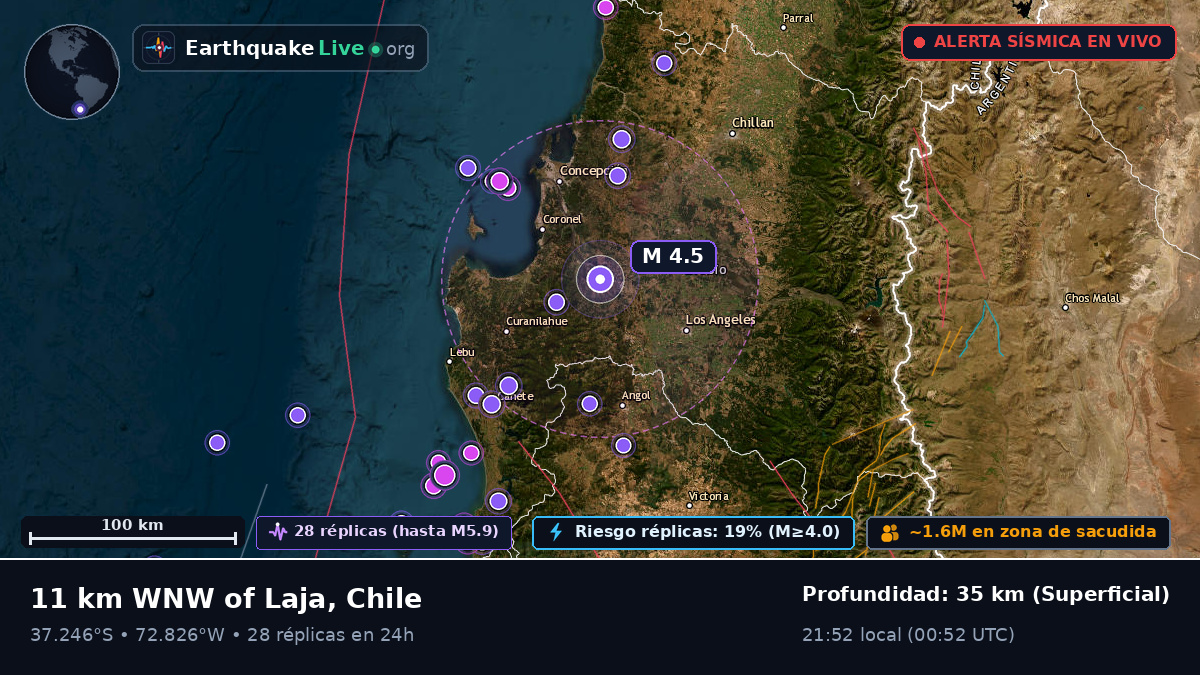 Bío-Bío, Chile