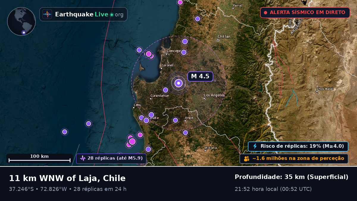Bío-Bío, Chile