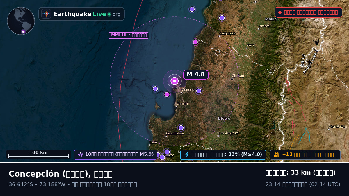 Concepción, Bío-Bío, চিলি
