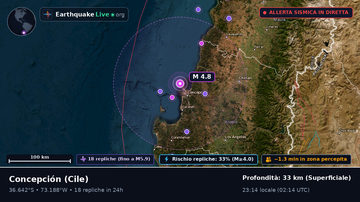 Concepción, Bío-Bío, Cile