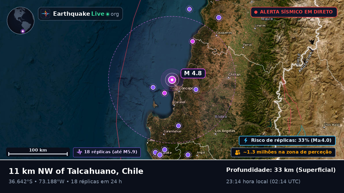 Concepción, Bío-Bío, Chile