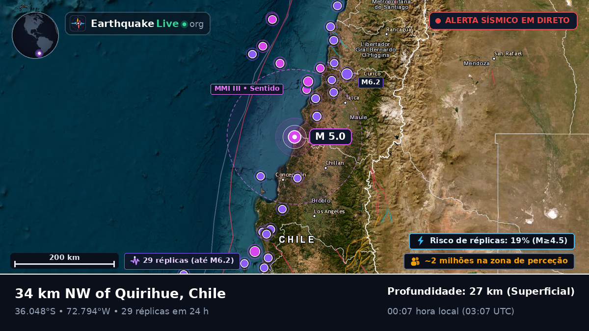 Bío-Bío, Chile