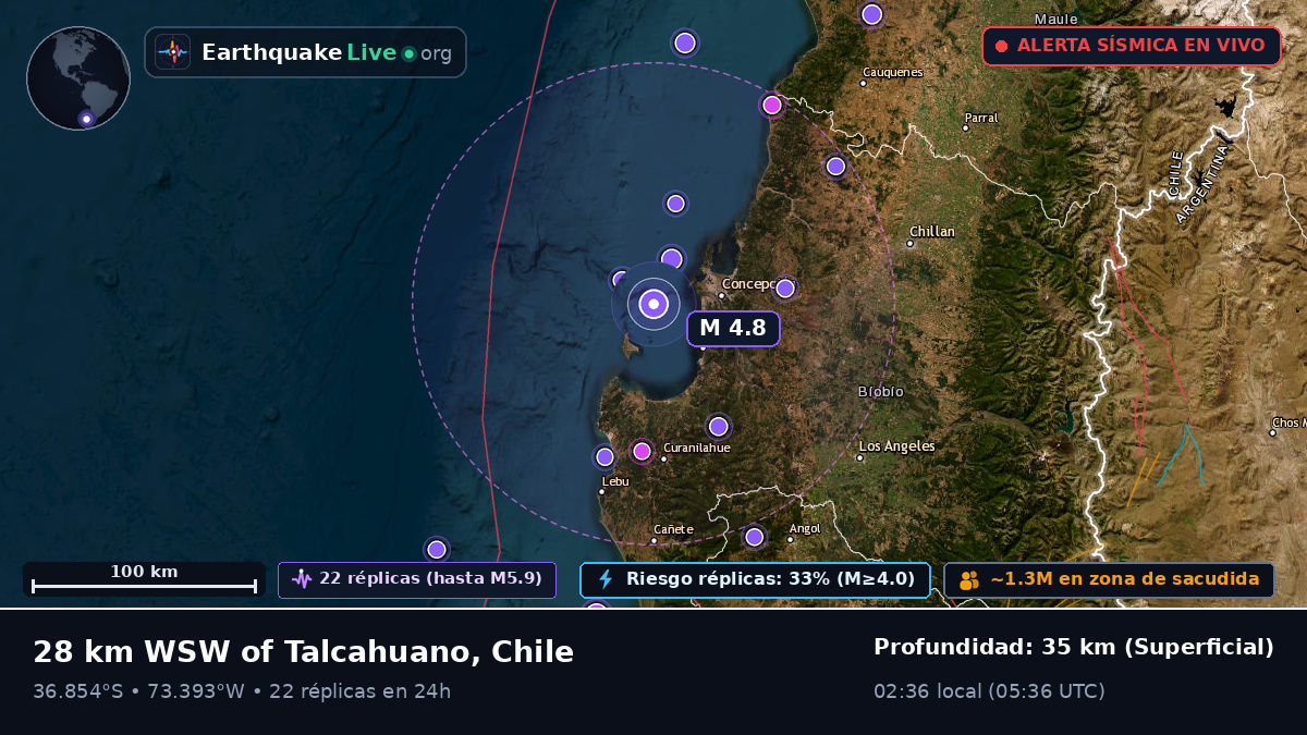 Concepción, Bío-Bío, Chile