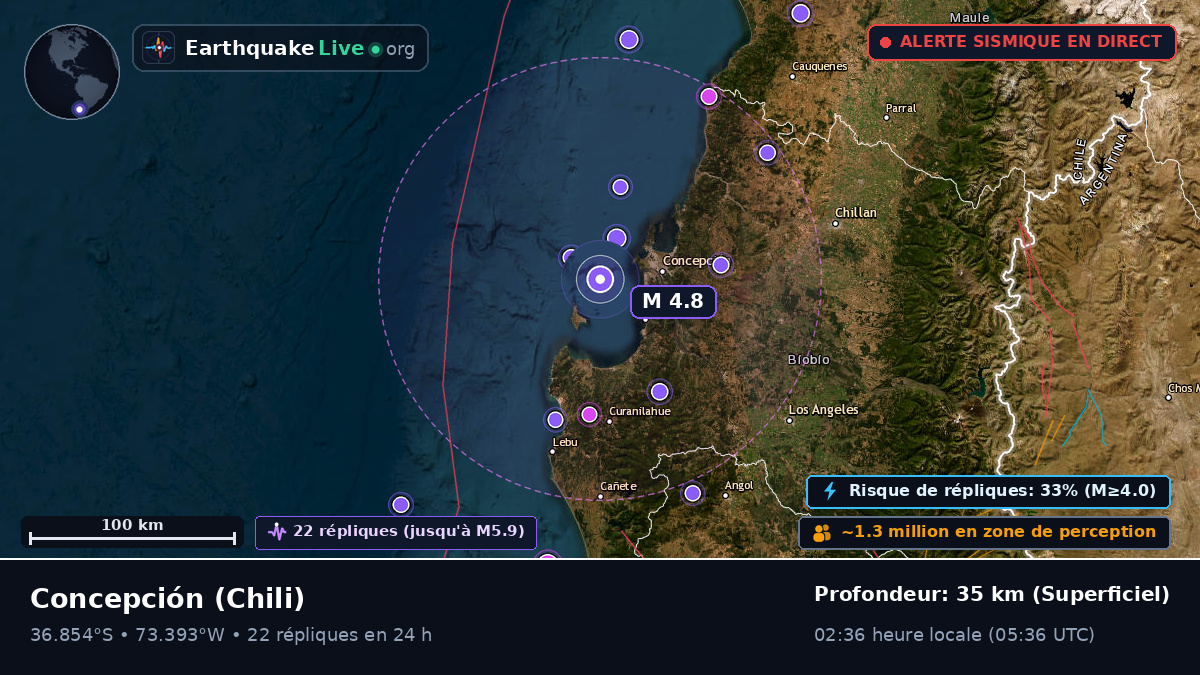 Concepción, Bío-Bío, Chili