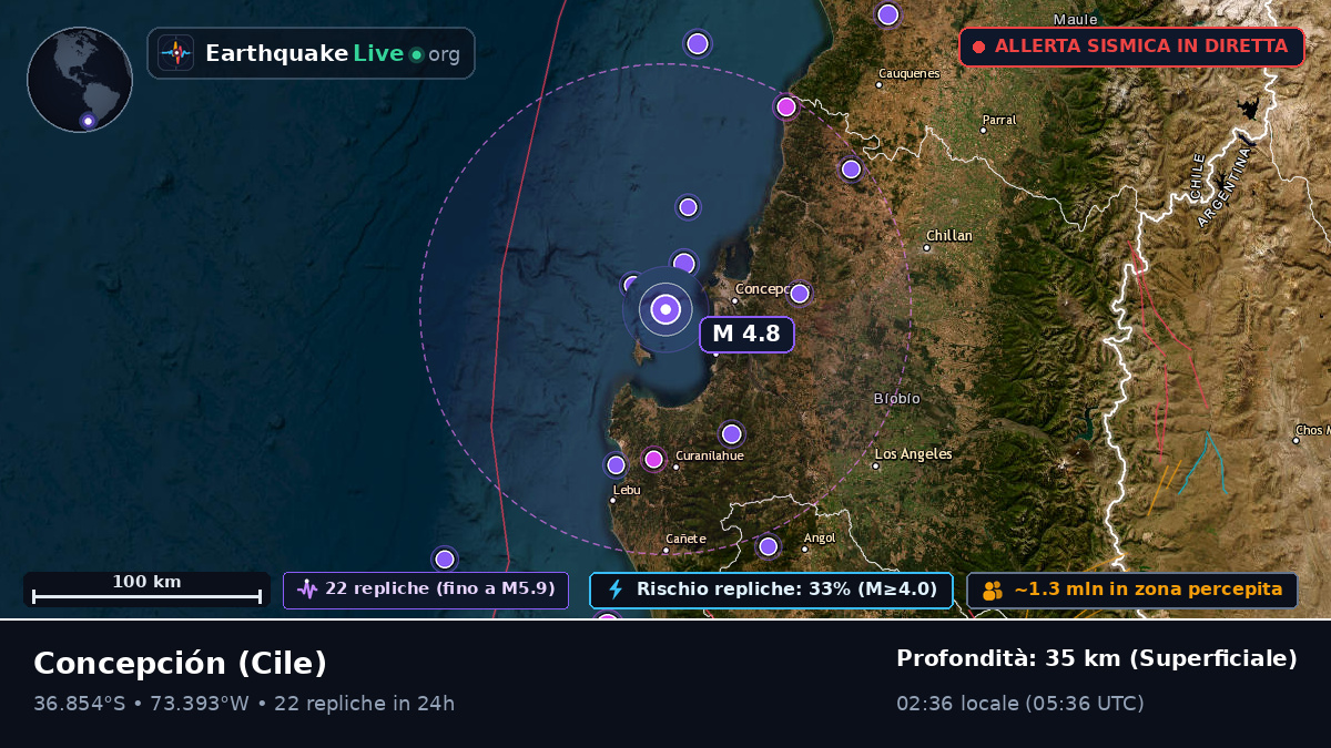 Concepción, Bío-Bío, Cile