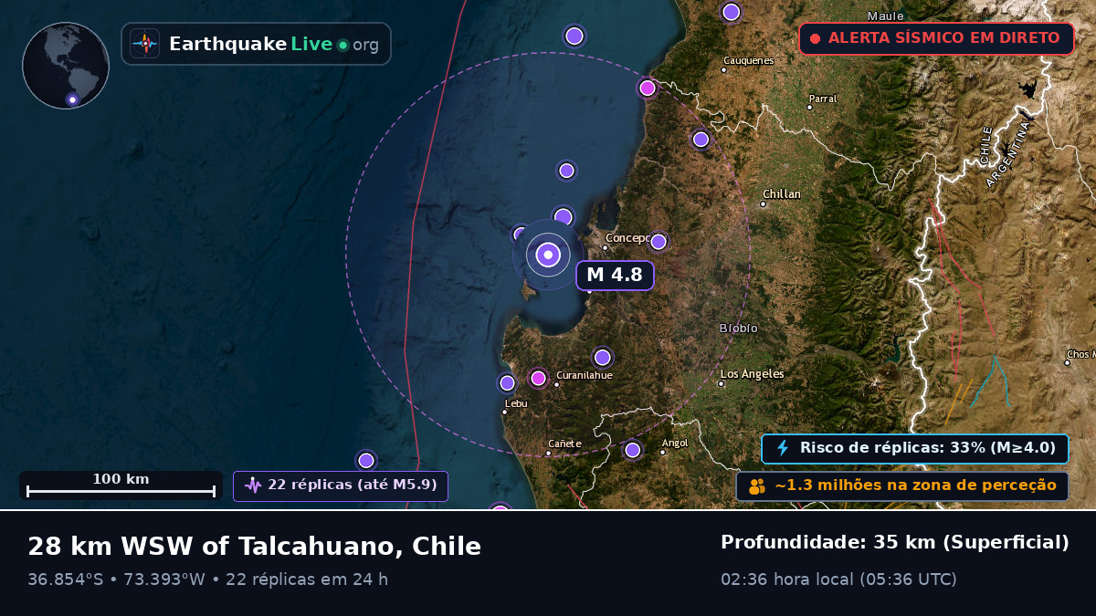 Concepción, Bío-Bío, Chile