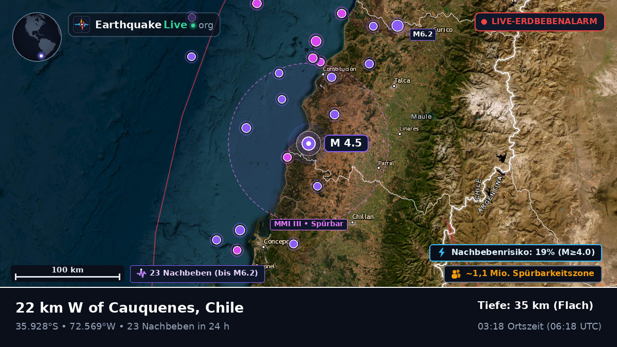 Ñuble, Chile