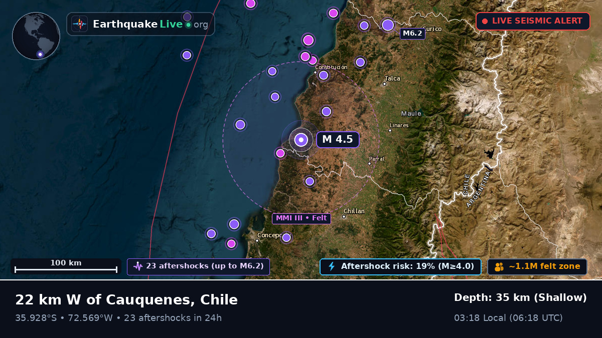 Ñuble, Chile